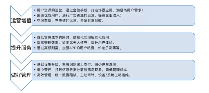 数字新基建指南｜数字化赋能智慧园区建设