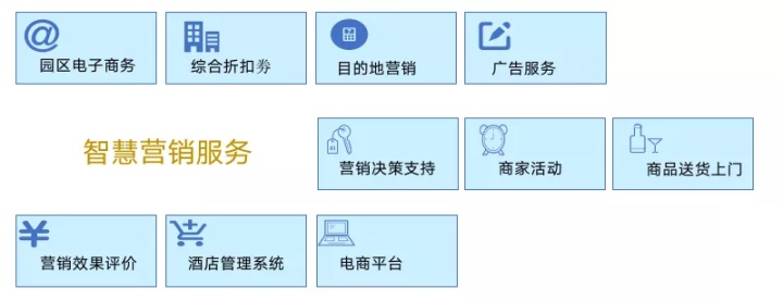 数字新基建指南｜数字化赋能智慧园区建设