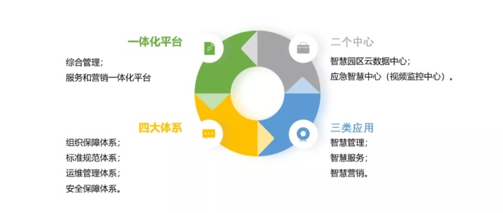 数字新基建指南|数字化赋能智慧园区建设 数字新基建指南|数字化赋能智慧园区建设