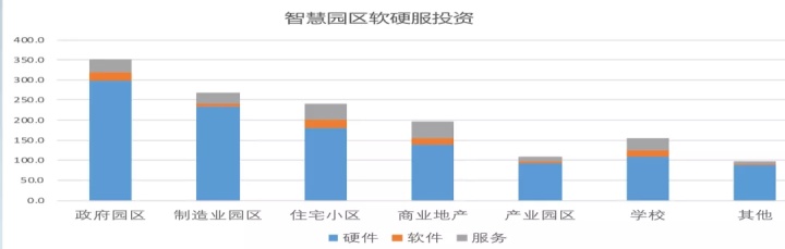 数字新基建指南｜数字化赋能智慧园区建设