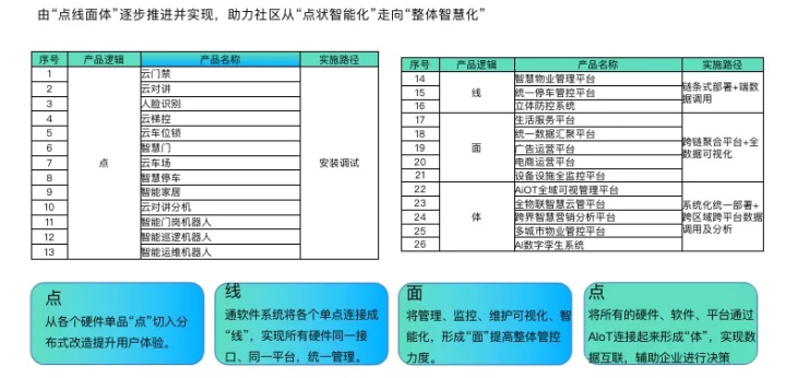 数字新基建指南｜数字化赋能智慧园区建设