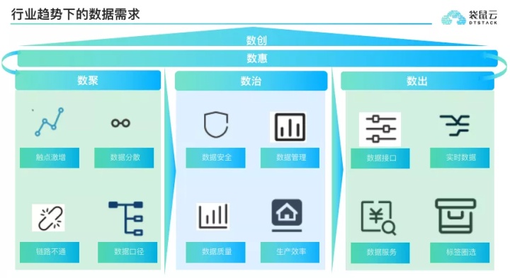 数字新基建指南|数据中台赋能零售创造智慧新模式 数字新基建指南|数据中台赋能零售创造智慧新模式