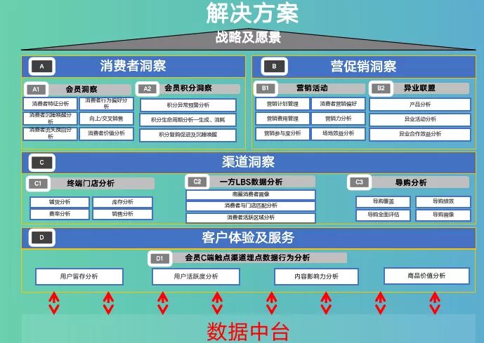 数字新基建指南|数据中台赋能零售创造智慧新模式 数字新基建指南|数据中台赋能零售创造智慧新模式
