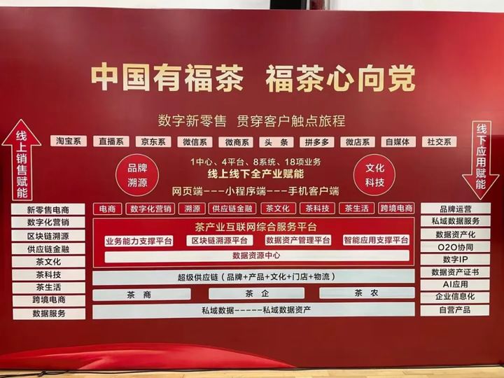袋鼠云作为首批建设运营合作伙伴，助力中国（福建）茶产业互联网综合服务平台正式上线