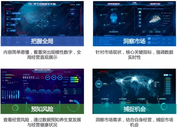 数字新基建指南|数据中台赋能零售创造智慧新模式 数字新基建指南|数据中台赋能零售创造智慧新模式