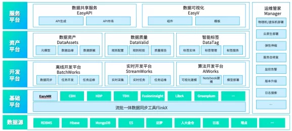 数字新基建指南|数据中台赋能零售创造智慧新模式 数字新基建指南|数据中台赋能零售创造智慧新模式