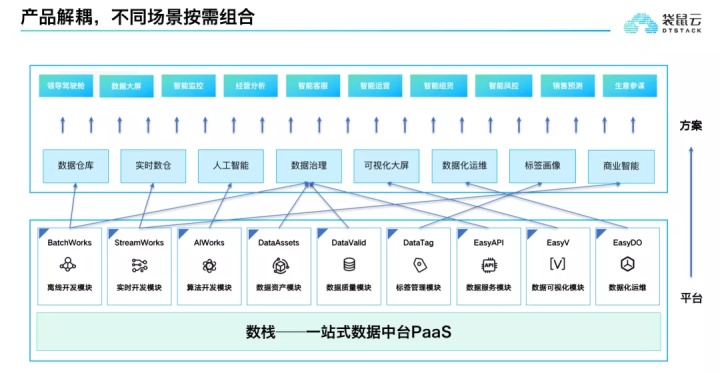 袋鼠云再度入选《Hype Cycle for ICT in China,2021》，获评数据中台标杆供应商