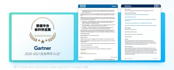 袋鼠云再度入选《Hype Cycle for ICT in China,2021》，获评数据中台标杆供应商