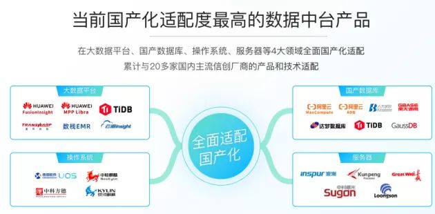 袋鼠云信创新动态|加入安徽省信创联盟,助力信创产业发展 袋鼠云信创新动态|加入安徽省信创联盟,助力信创产业发展