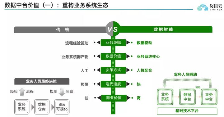 中国数交会盛大启幕，袋鼠云斩获最佳数字化转型实践奖