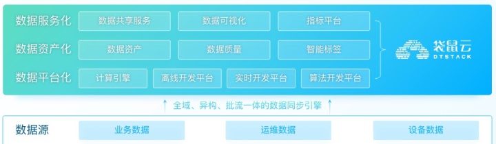 数智洞见|进击的数据中台,“助跑”千行百业数字化转型 数智洞见|进击的数据中台,“助跑”千行百业数字化转型