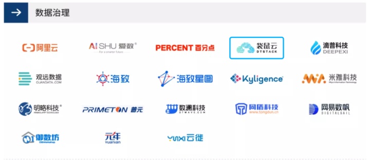 《2021爱分析·数据智能厂商全景报告》发布,袋鼠云入选数据智能代表厂商 《2021爱分析·数据智能厂商全景报告》发布,袋鼠云入选数据智能代表厂商