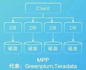 数智洞见|进击的数据中台,“助跑”千行百业数字化转型 数智洞见|进击的数据中台,“助跑”千行百业数字化转型