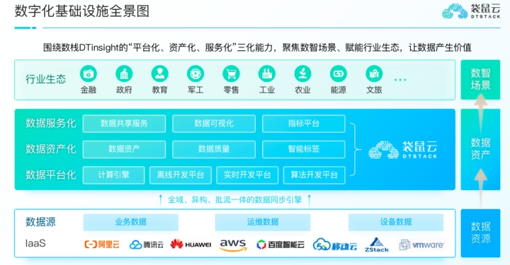 《2021爱分析·数据智能厂商全景报告》发布，袋鼠云入选数据智能代表厂商