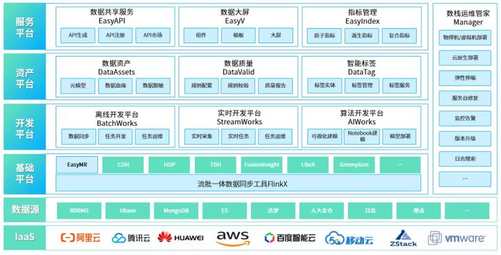 袋鼠云信创新动态|加入安徽省信创联盟,助力信创产业发展 袋鼠云信创新动态|加入安徽省信创联盟,助力信创产业发展