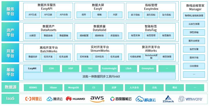 袋鼠云信创新动态｜加入安徽省信创联盟，助力信创产业发展