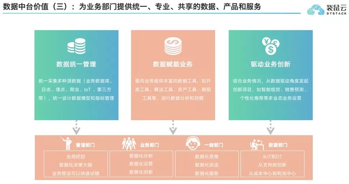 中国数交会盛大启幕,袋鼠云斩获最佳数字化转型实践奖 中国数交会盛大启幕,袋鼠云斩获最佳数字化转型实践奖