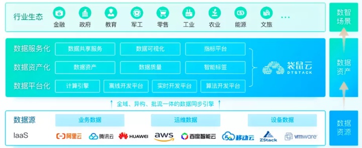 投资界报道:一文读懂数据中台前世今生,破解“数据驱动业务”密码 投资界报道:一文读懂数据中台前世今生,破解“数据驱动业务”密码