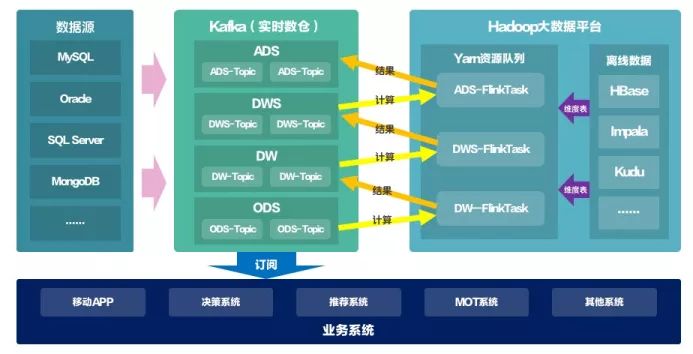 数字新基建指南｜当金融遇见实时计算，海量数据的实时挖掘不再是难题