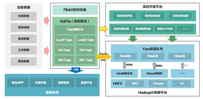 数字新基建指南｜当金融遇见实时计算，海量数据的实时挖掘不再是难题