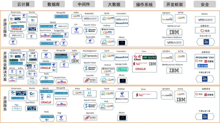权威认证|袋鼠云入选中国信通院开源供应商名录 权威认证|袋鼠云入选中国信通院开源供应商名录