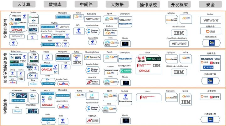 权威认证｜袋鼠云入选中国信通院开源供应商名录