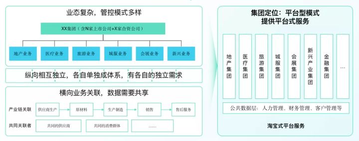 2021亮眼成绩单｜实力签约30+大型集团企业，助力企业构建全域数据共享中心