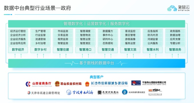 2021亮眼成绩单丨实力支持数十个省市级政府,提升多跨协同数智服务力 2021亮眼成绩单丨实力支持数十个省市级政府,提升多跨协同数智服务力
