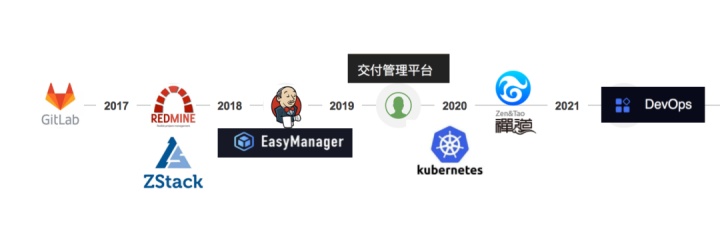 效能时代,数栈专属DevOps跑出加速度 效能时代,数栈专属DevOps跑出加速度