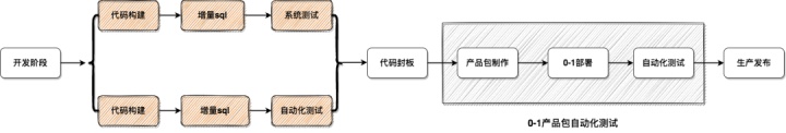 效能时代,数栈专属DevOps跑出加速度 效能时代,数栈专属DevOps跑出加速度