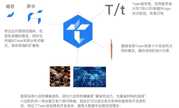 大巧不工,袋鼠云正式开源大数据任务调度平台——Taier(太阿)! 大巧不工,袋鼠云正式开源大数据任务调度平台——Taier(太阿)!
