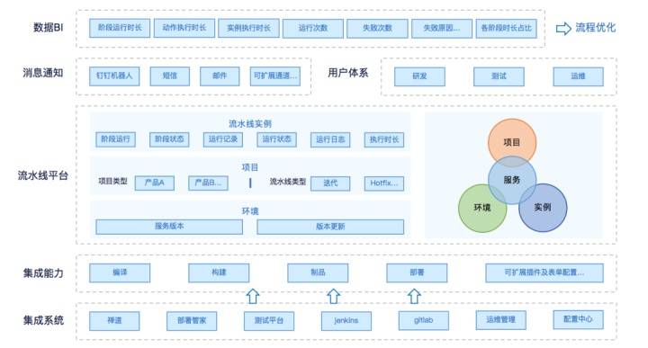 效能时代,数栈专属DevOps跑出加速度 效能时代,数栈专属DevOps跑出加速度