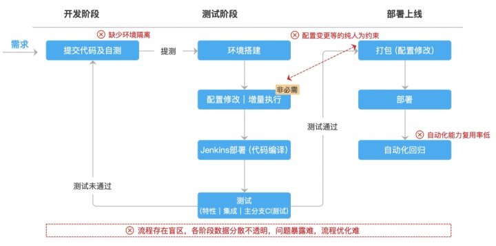 效能时代，数栈专属DevOps跑出加速度