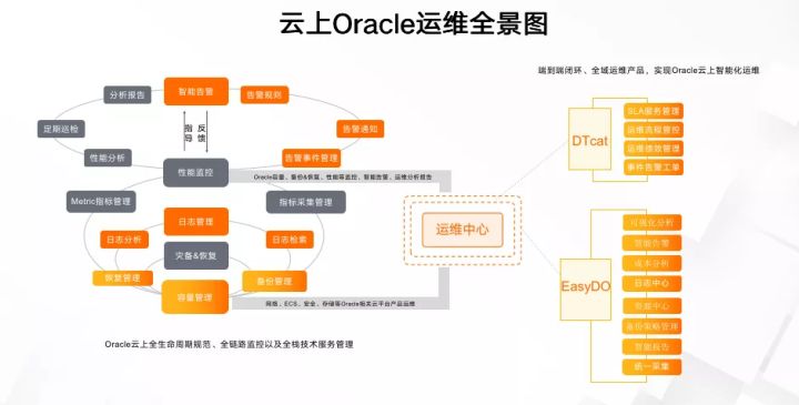 袋鼠云与阿里云联合发布:云上Oracle RAC解决方案2.0 袋鼠云与阿里云联合发布:云上Oracle RAC解决方案2.0