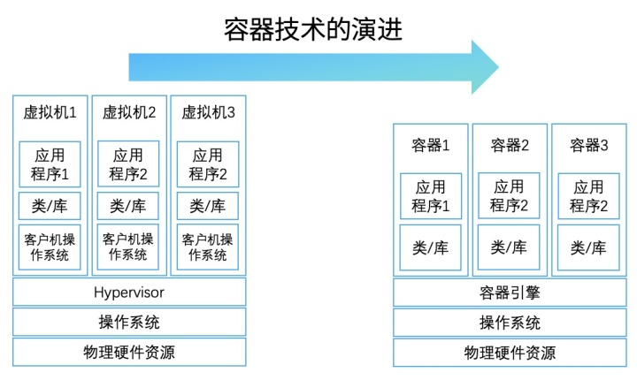 效能时代,数栈专属DevOps跑出加速度 效能时代,数栈专属DevOps跑出加速度