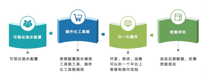 效能时代，数栈专属DevOps跑出加速度