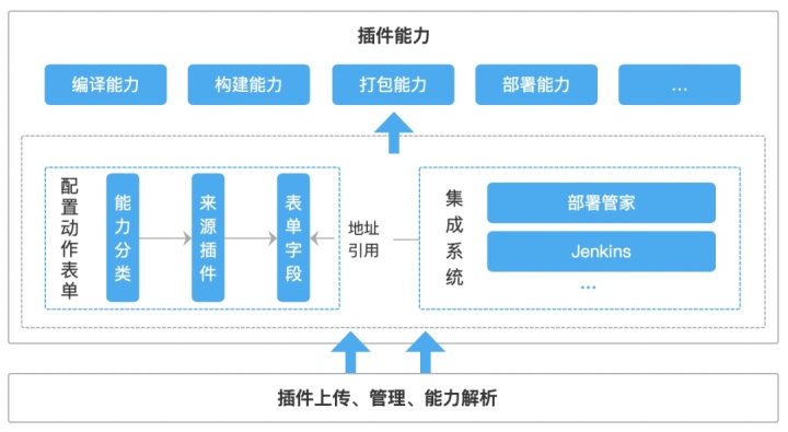 效能时代,数栈专属DevOps跑出加速度 效能时代,数栈专属DevOps跑出加速度