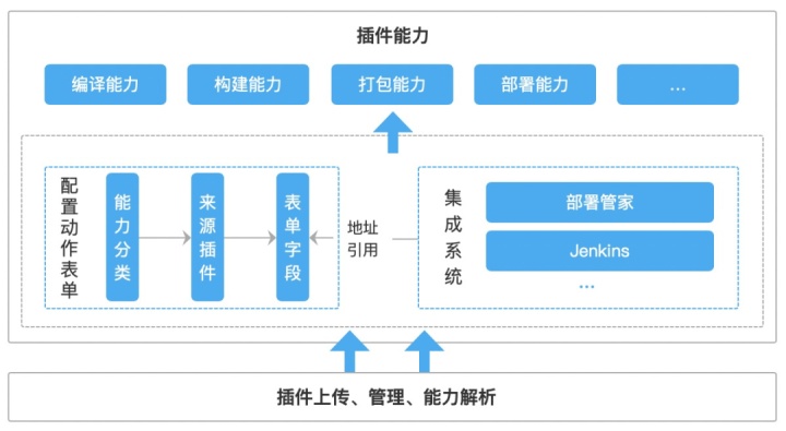 效能时代，数栈专属DevOps跑出加速度