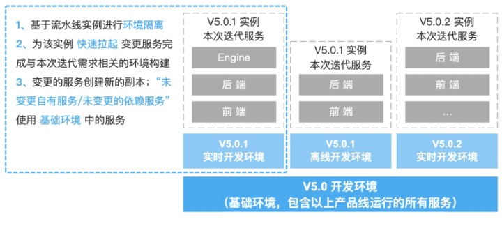 效能时代,数栈专属DevOps跑出加速度 效能时代,数栈专属DevOps跑出加速度